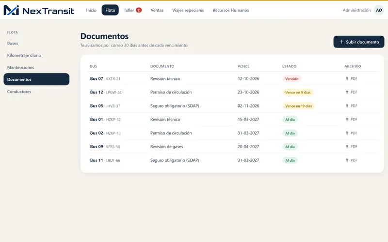 Documentos de la flota con vencimientos